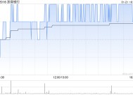 浙商银行拟遭股东横店集团减持不超过2.75亿股A股