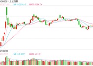 2月10日操盘必读：影响股市利好或利空消息