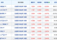 公募基金总规模再创新高！张坤、冯明远最新调仓动向曝光