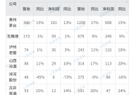 权图酱酒年度观察：今年所有厂家必须调整增长目标，甚至接受负增长