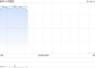 十月稻田高开逾15% 预计全年经调整净利润同比增超1.1倍