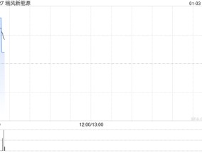 瑞风新能源公布将于1月3日上午起复牌