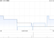 GBA集团附属拟授出本金额650万港元的贷款