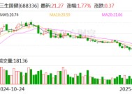 三生国健：2024年净利同比预增137.73%到162%