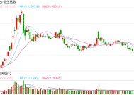 快讯：恒指高开0.72% 科指涨0.66%科网股多数高开