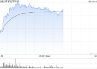 舜宇光学科技午前涨超4% 星展给予“买入”评级