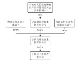 15.27亿大动作！宁波建工全资收购宁波交工，能否扭转业绩颓势？