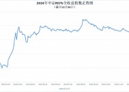 资金看好长期配置价值12月公募REITs市场回暖