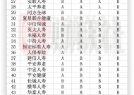 147家险企经营评价结果出炉：小康人寿、华汇人寿等7家为C 国寿太平等连续9年得A