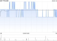 中化化肥遭Nutrien Ltd.减持3825.6万股 每股作价1.05港元