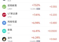 周二热门中概股涨跌不一 台积电跌1.45%，拼多多涨2.75%