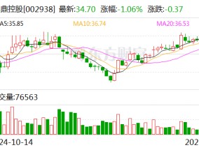 鹏鼎控股：2024年12月合并营业收入为32.46亿元 同比增长2.29%