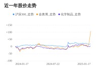 金奥博01月17日大涨，股价创历史新高