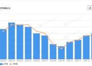 全线超预期！美国1月CPI同比增速升至3%，核心CPI加速至0.4%