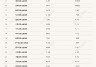 2025年1月券商金股出炉：白酒股再度活跃 “哑铃型”策略仍受追捧