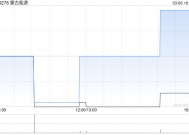 蒙古能源与Golden Infinit及CTF订立2025年认购协议