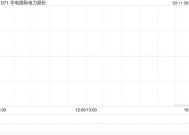 华电国际电力股份拟选取江东公司持有的华电杭州江东天然气热电联产项目作为底层基础设施项目