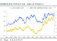 2025年港股：机构预计有望反弹 消费与红利股或成市场热点