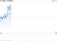 黄金交易提醒:非农报告势必引爆行情！