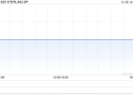 STERLING GP根据配售协议以一般授权发行5760万股新股份