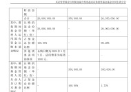 最惨新基只募得2035万元，公募“开门红”困在指数产品里