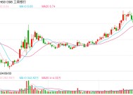 事涉11项违法违规行为， 工商银行私人银行部被罚950万元