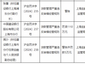 建设银行上海市分行因贷款管理严重违反审慎经营规则被罚110万元