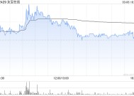 友宝在线拟折让约14.97%配售5163.55万股新H股 净筹约1.49亿港元