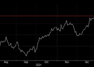 日元兑美元跌至7月以来最低水平 日本财相发言警告