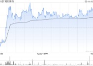 昭衍新药获易方达基金增持16.28万股 每股作价约13.89港元