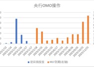 中加基金配置周报|国内经济出现企稳迹象，美国通胀意外降温