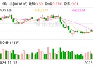 中国广核：向不特定对象发行可转换公司债券申请获深交所审核通过