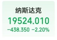 中国资产大涨，这只中概股一度涨超900%！道指跌超700点，英伟达市值蒸发超1万亿元，发生了什么？