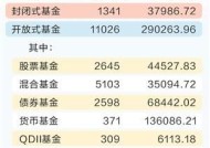 2024年底公募基金 规模已达32.83万亿元