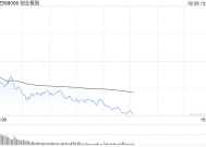 午评：创指半日跌超2% 科技股集体大跌