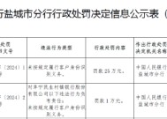 阜宁民生村镇银行被罚25万元：因未按规定履行客户身份识别义务