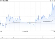 思派健康1月9日斥资125.42万港元回购24.42万股