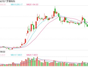 光伏设备巨头大跌近18%，发生了什么？