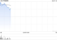 环能国际复牌高开逾156% 获折让约24.24%提全购要约