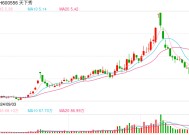 小红书概念强势延续 天下秀等多股晋级3连板