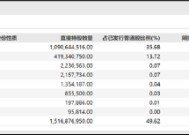 融创服务高管有无配合大股东掏空上市公司？业绩目标承诺频繁“爽约”