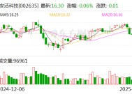 安洁科技：公司不属于本地首发经济品牌