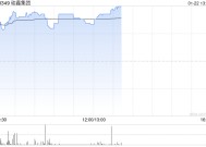 硅鑫集团盘中涨近20%拟收购矿业公司 探明金矿潜在储量达1万吨