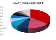 鹏辉能源囊中羞涩却豪赌储能与固态电池 低产能利用率情形下逆势扩产是否明智？