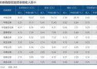 2025年，投行如何转型