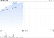 中远海能股价持续涨超5% 近日公司拟增资CLNG