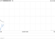 欧康维视生物-B根据股份计划而发行64.7万股