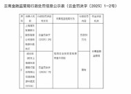 浦发银行昆明海源中路支行被罚30万元：信用证业务贸易背景审查不尽职