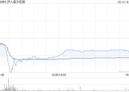 洢人壹方控股拟更名为“圣唐控股”