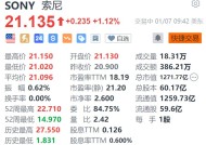 索尼涨超1.1% 索尼本田合资电动车首亮相